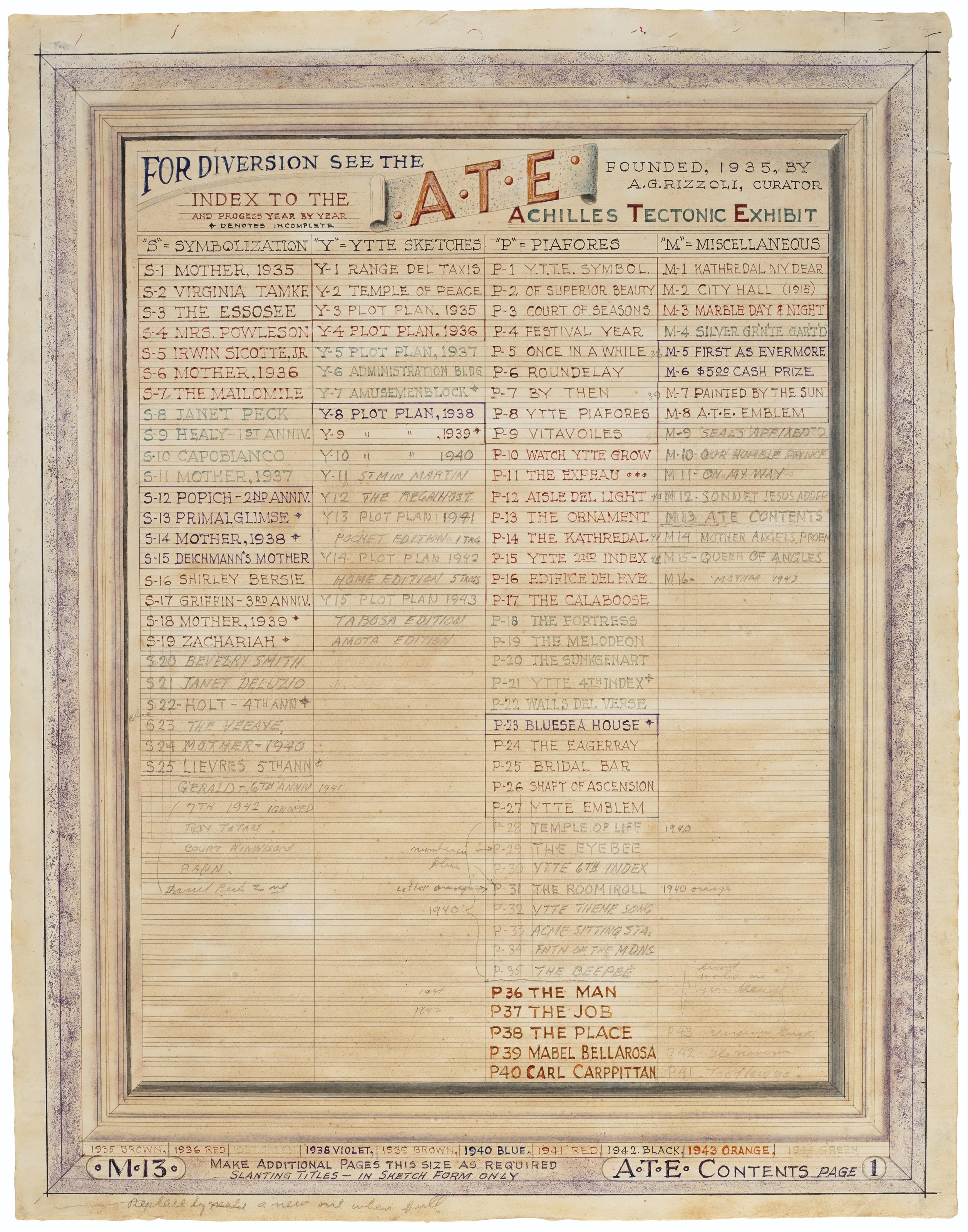 A.G. Rizzoli - A.T.E. Contents, 1935-1943