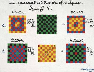 Alfred Jensen - The Reciprocal Relation of Unity 20-40-60-80 form the beginning of the Vigesimal System