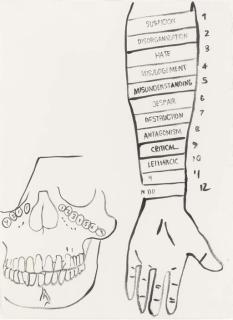 Andy Warhol - Physiological Diagram