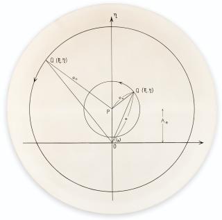 Bernar Venet - Relations between eo and e for nearly circular orbit