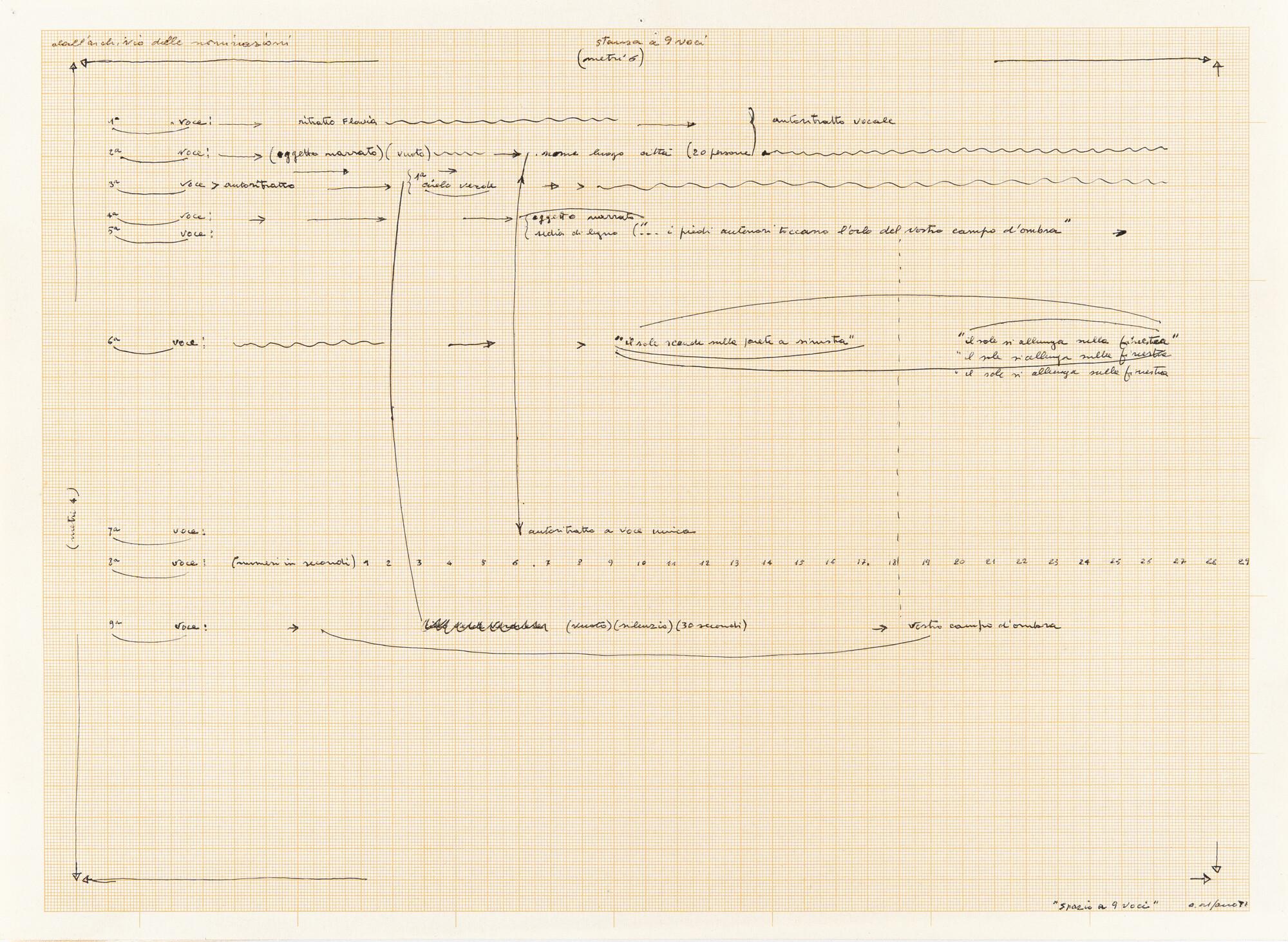 Carlo Alfano - 8 Bll.: „Frammenti (…)“ – „Dell’archivio delle nominazioni“