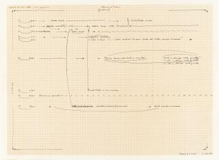 Carlo Alfano - 8 Bll.: „Frammenti (…)“ – „Dell’archivio delle nominazioni“