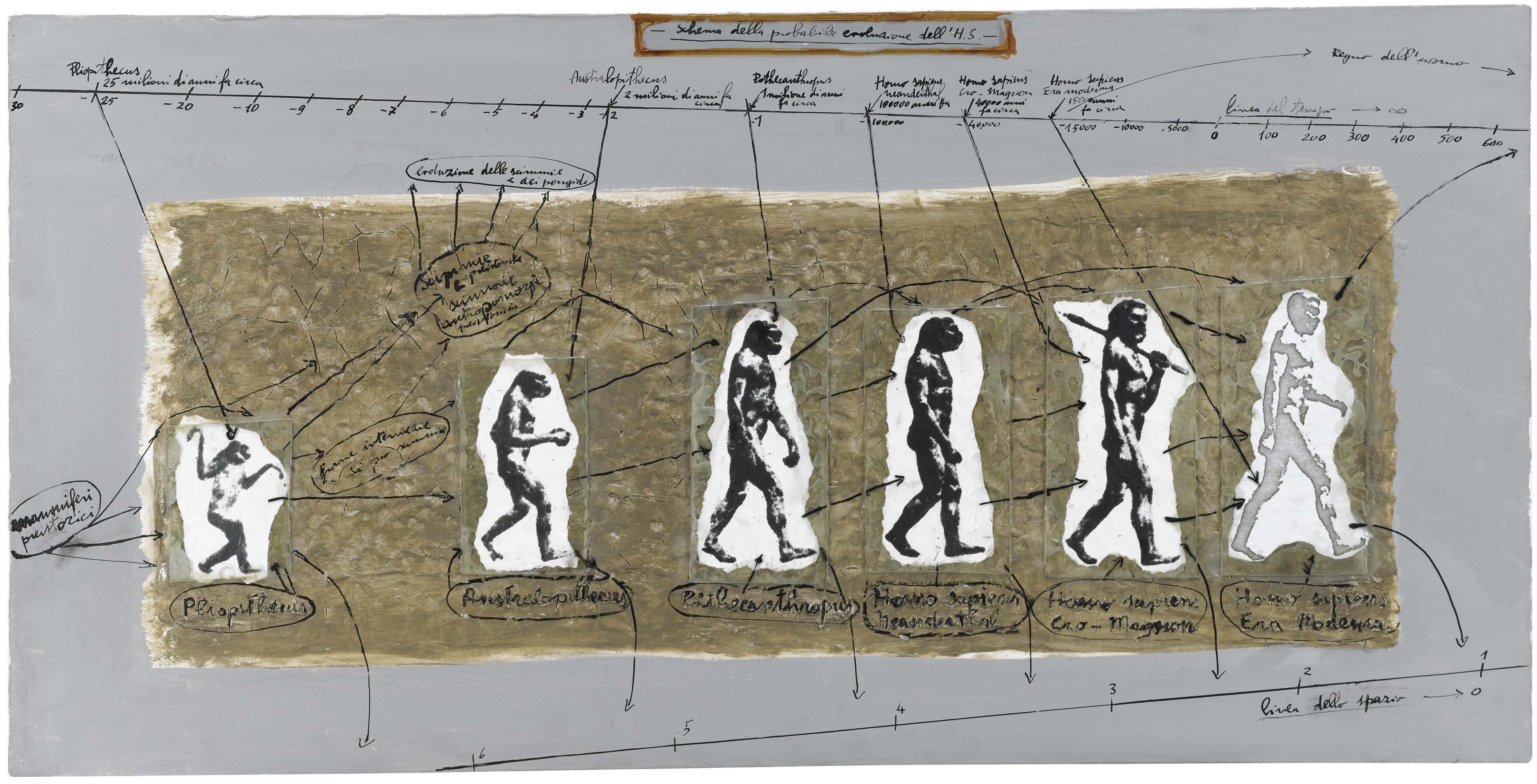 Claudio Costa - Evoluzione Involuzione