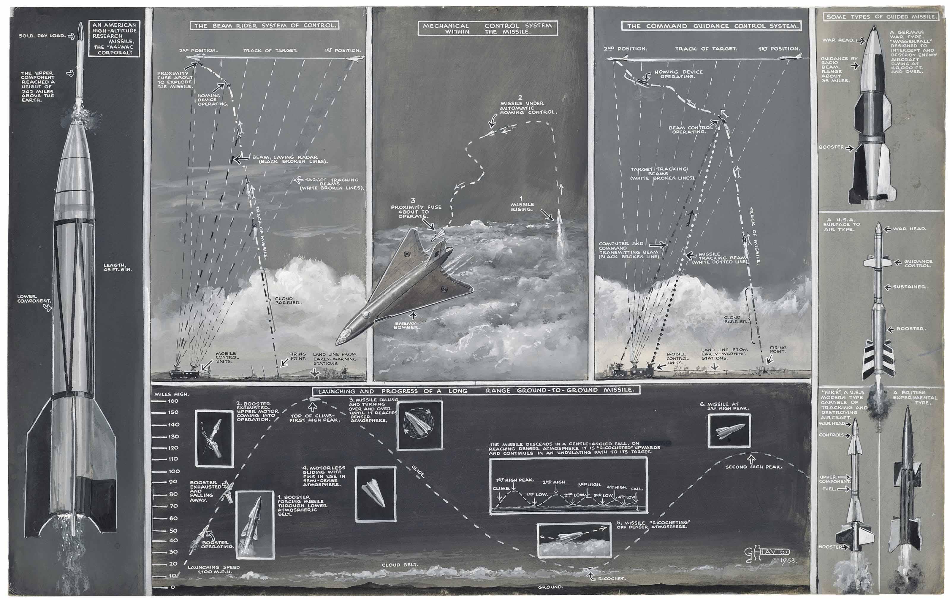 George Horace Davis - Diagram of experimental rockets and guided missiles (illustrated); and A plan of a typical R.A.F. \