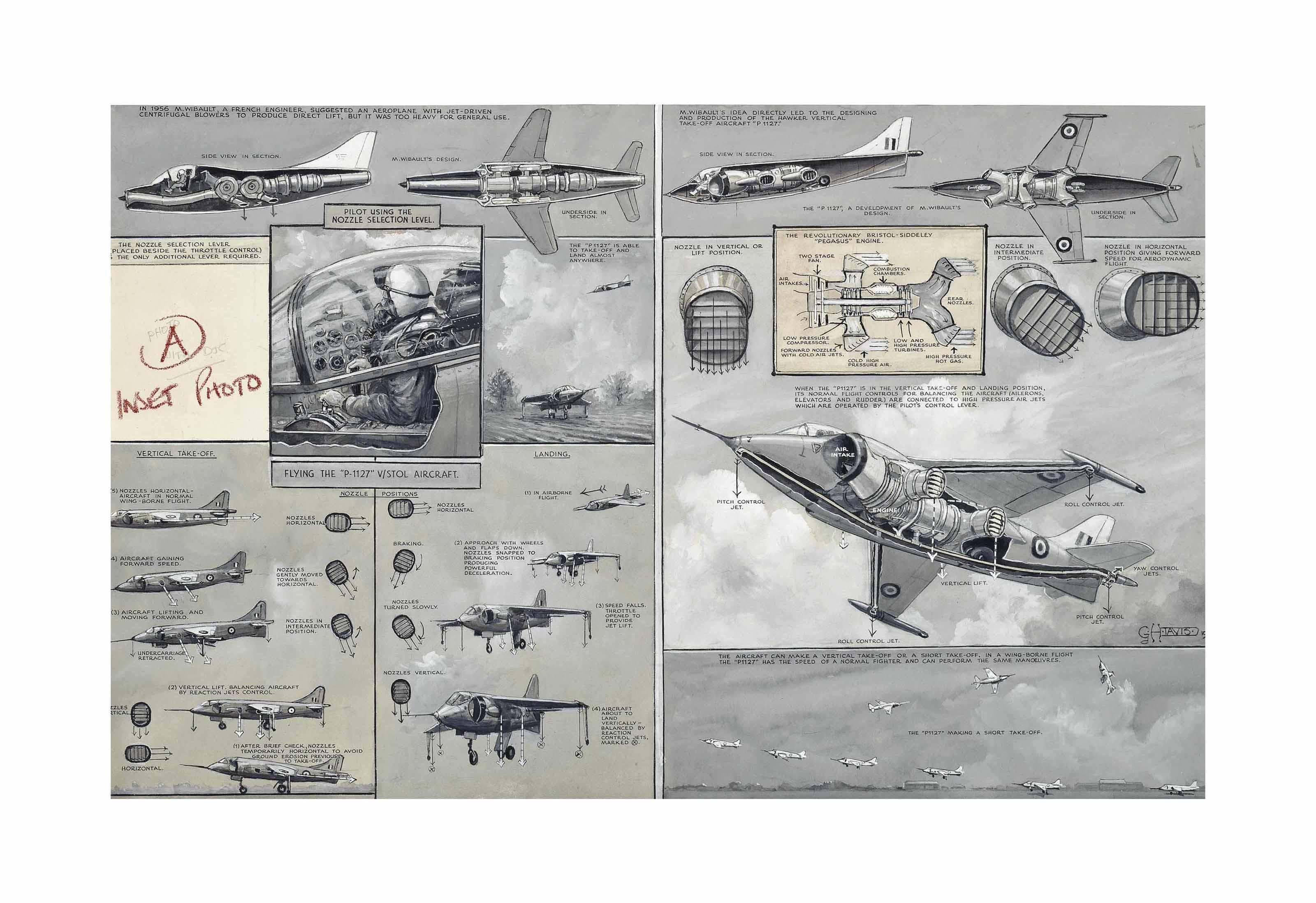 George Horace Davis - The fighter aircraft of tomorrow: The Hawker vertical take-off and landing P-1127 - The design and methods of flying