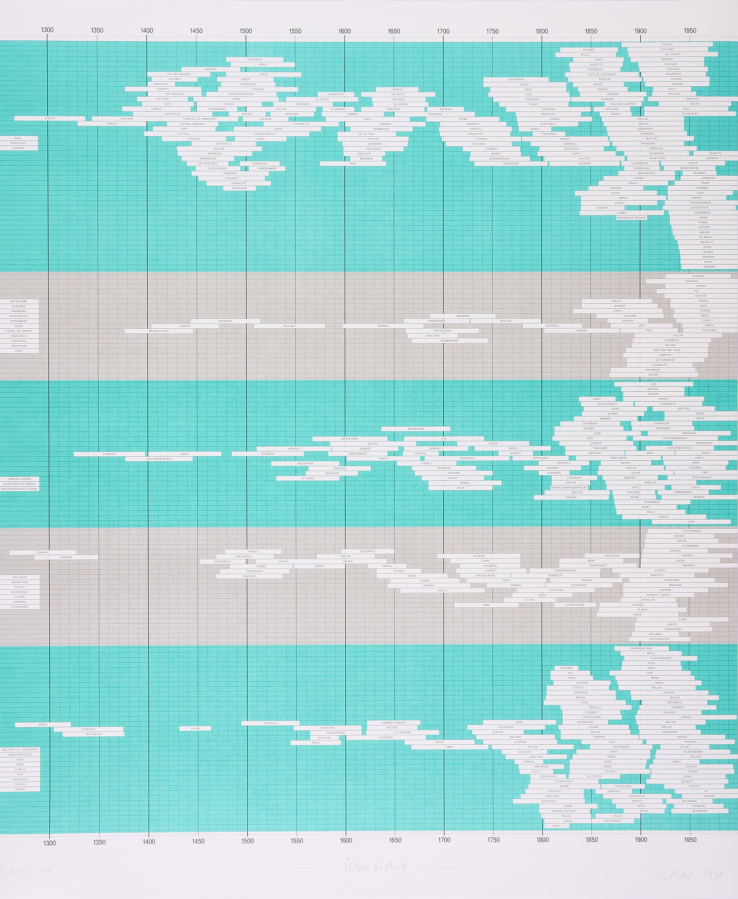 Gerhard Richter - Übersicht.