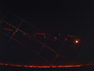 Gisela Bullacher - Planetarium