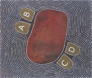 Gordon Bennett - A B C D