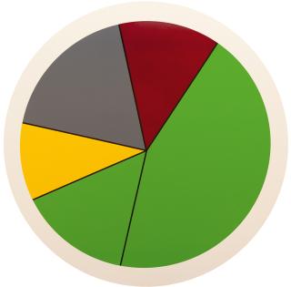 Greg Bogin - Decorators choice