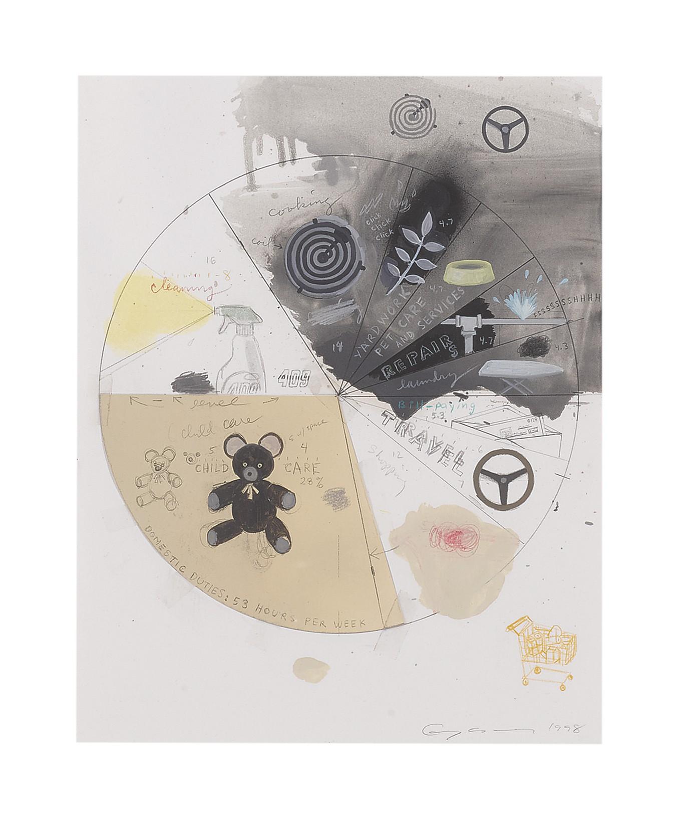 Greg Colson - Pie Chart Study: Domestic Duties