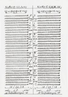 Hanne Darboven - Senza titolo