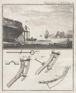 Henri Louis Duhamel Du Monceau - Unknown