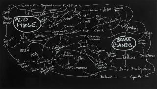 Jeremy Deller - History of the World, 1998