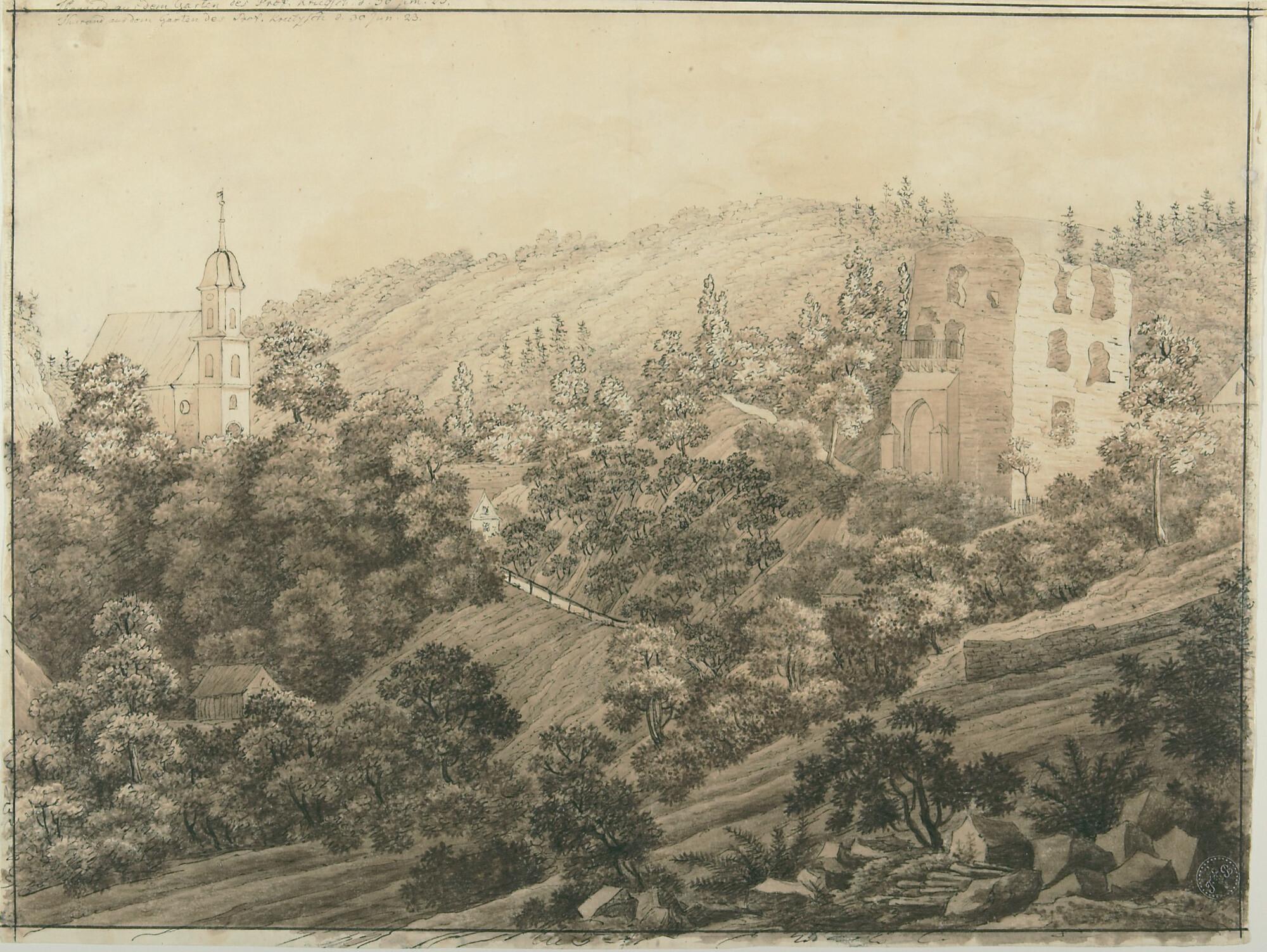 Johann Christian Klengel - Die Burgruine von Tharandt.