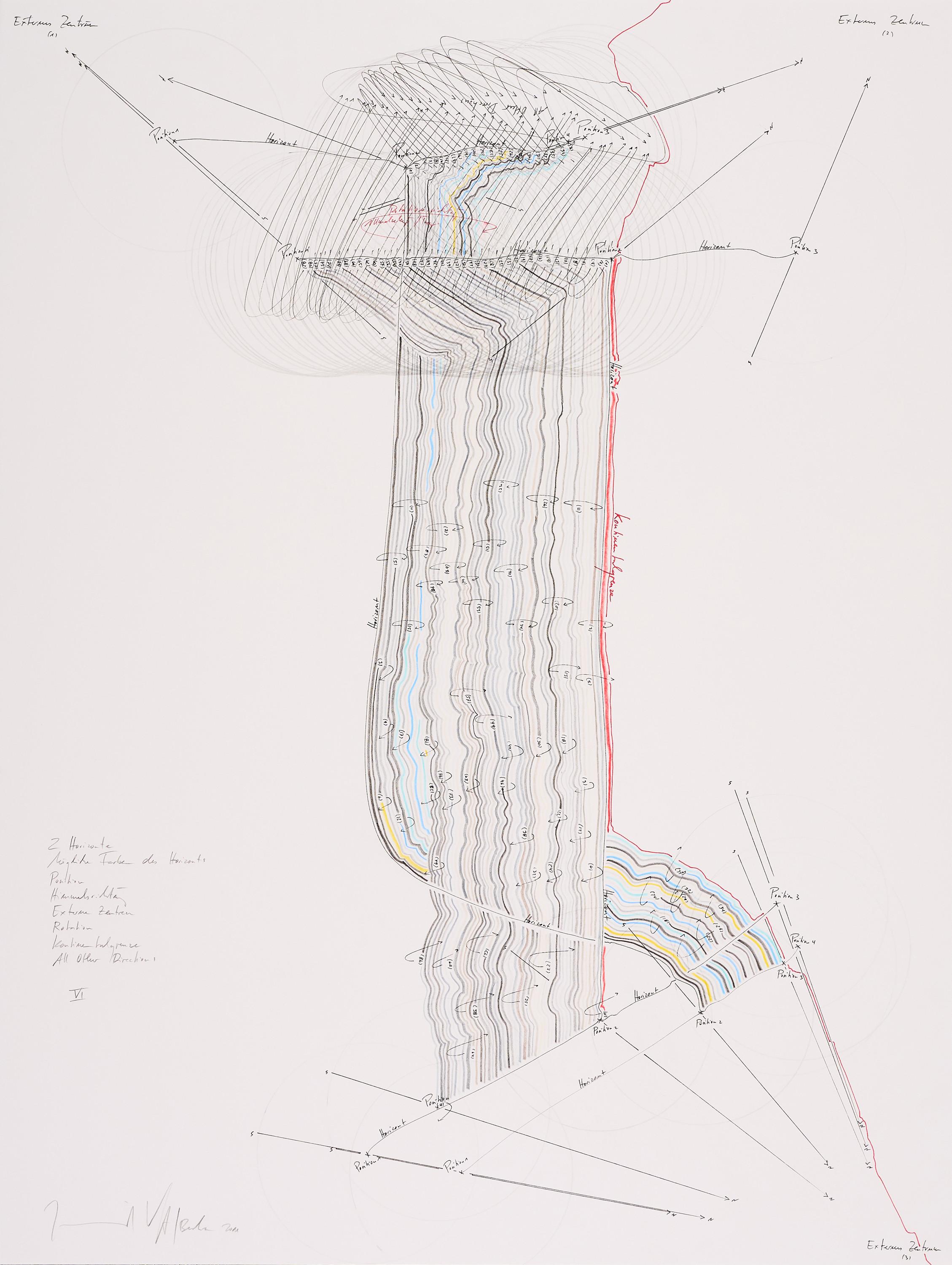 Jorinde Voigt - VI. 2 Horizonte; Mögliche Farben des Horizonts; Position; Himmelsrichtung; Externe Zentren; Rotation; Kontinentalgrenze; All other directions.