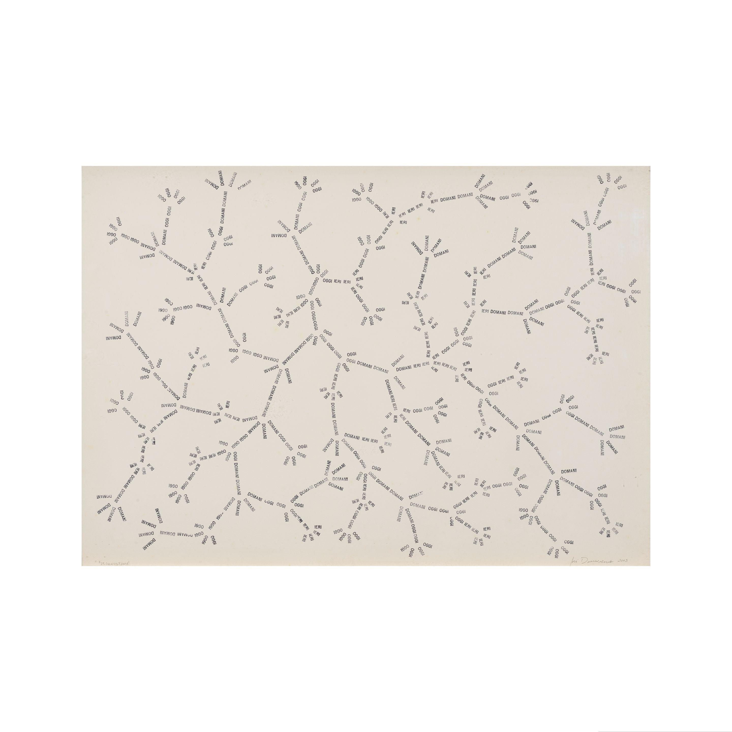 Jose Damasceno - Organograma