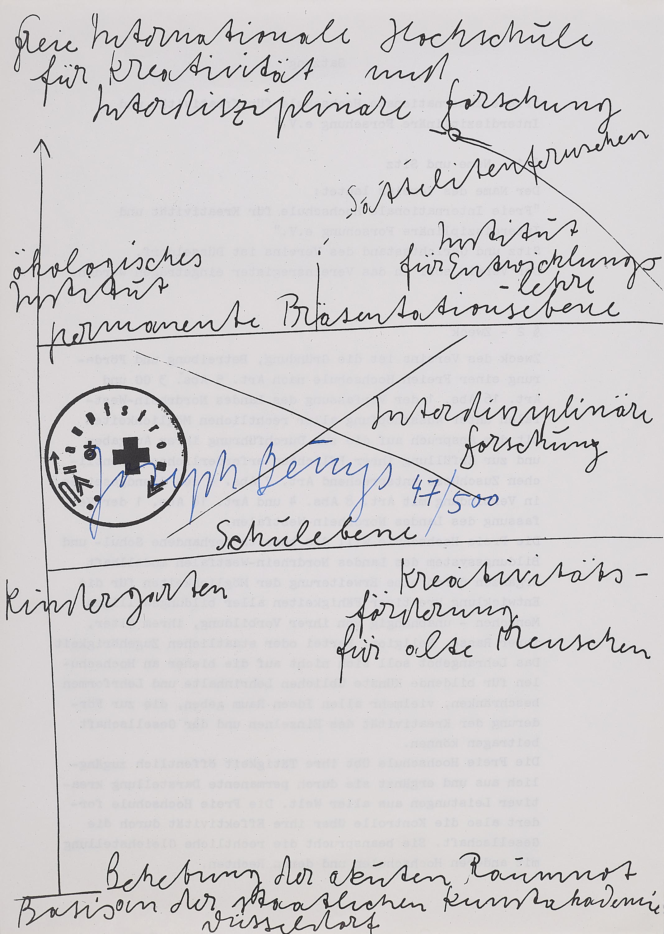 Joseph Beuys - Informationsgraphik.