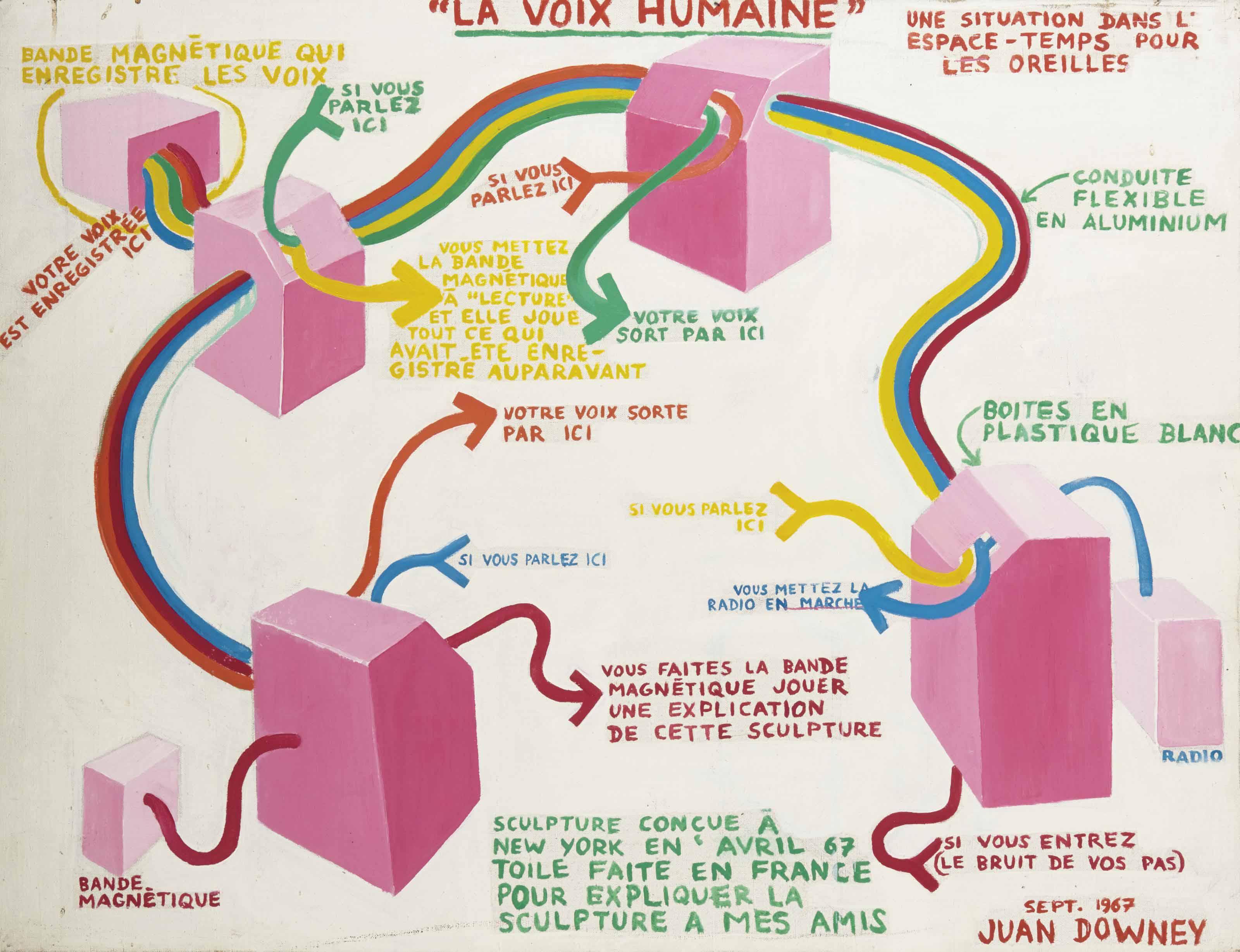 Juan Downey - La voix humaine