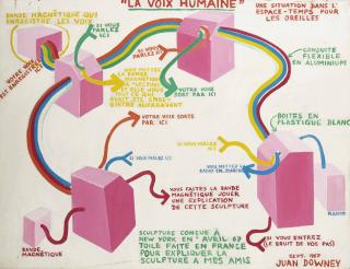 Juan Downey - La voix humaine