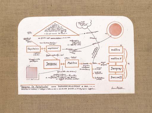 Luca Patella - Jacques Le Fataliste Come Autoencyclopedie