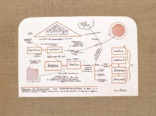 Luca Patella - Jacques Le Fataliste Come Autoencyclopedie