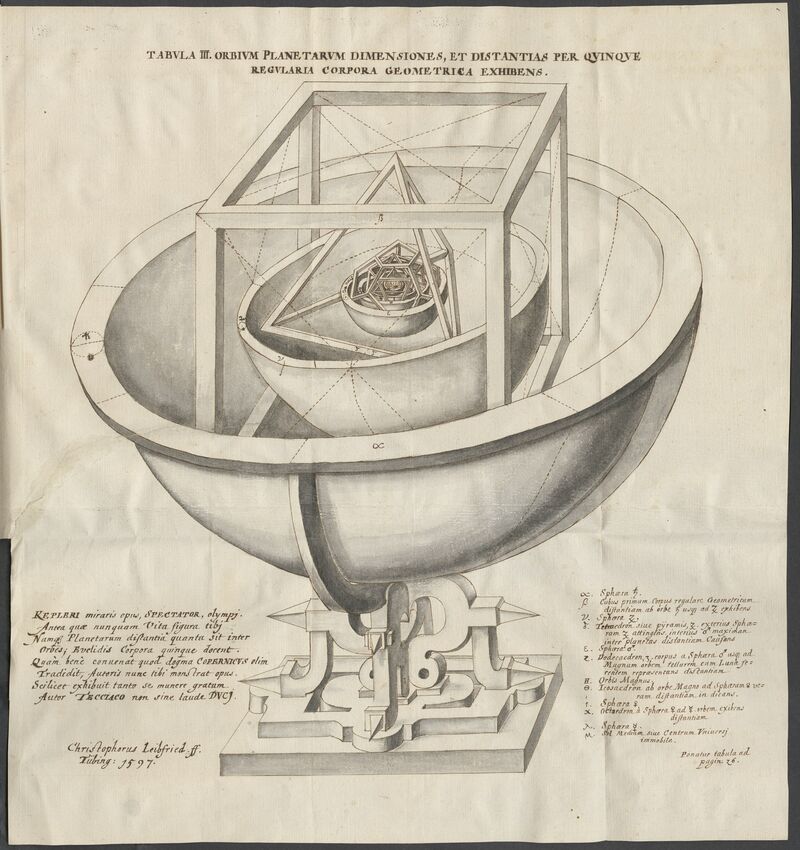 Universe by Johannes Kepler