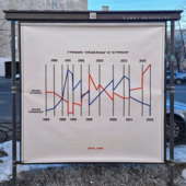 Artist Group yav - Hope and Fear