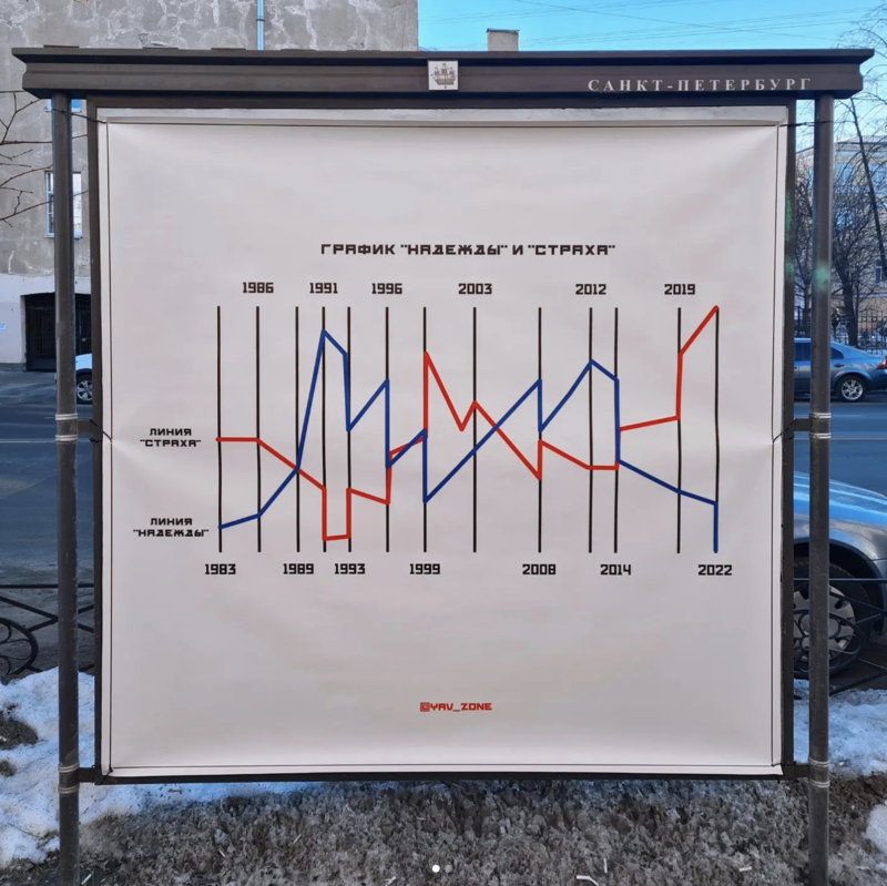 Artist Group yav - Hope and Fear