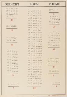 Marcel Broodthaers - Gedicht - Poem - Poème / Change - Exchange - Wechsel, 1973