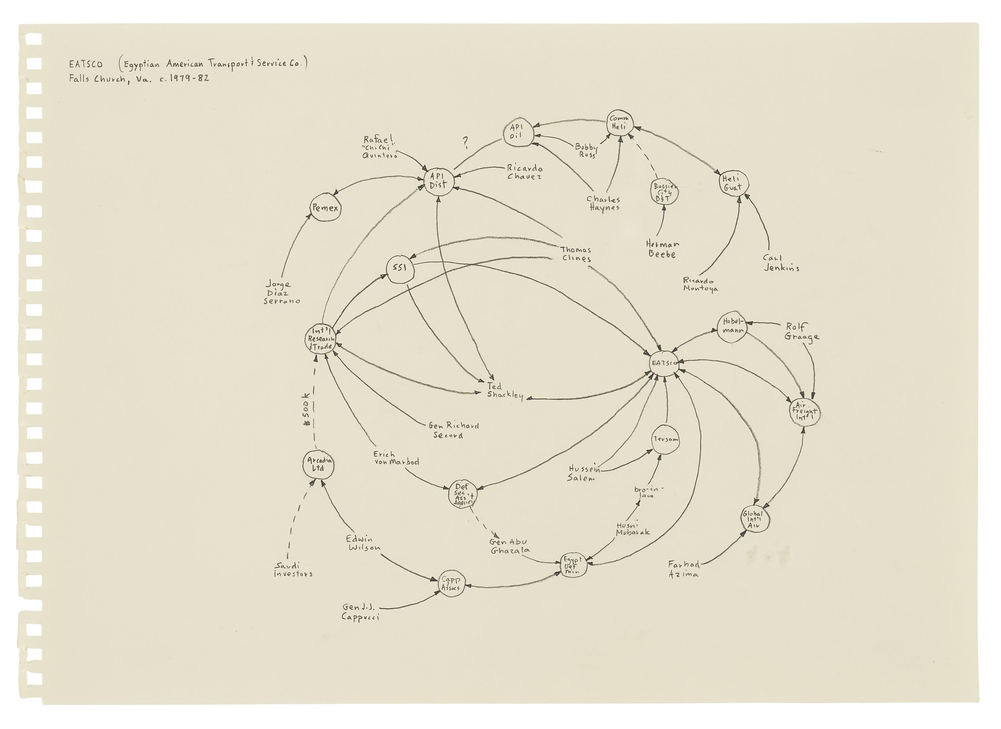 Mark Lombardi - EATSCO (Egyptian American Transport & Service Co.)