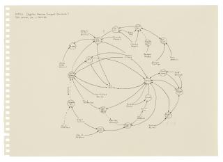 Mark Lombardi - EATSCO (Egyptian American Transport & Service Co.)