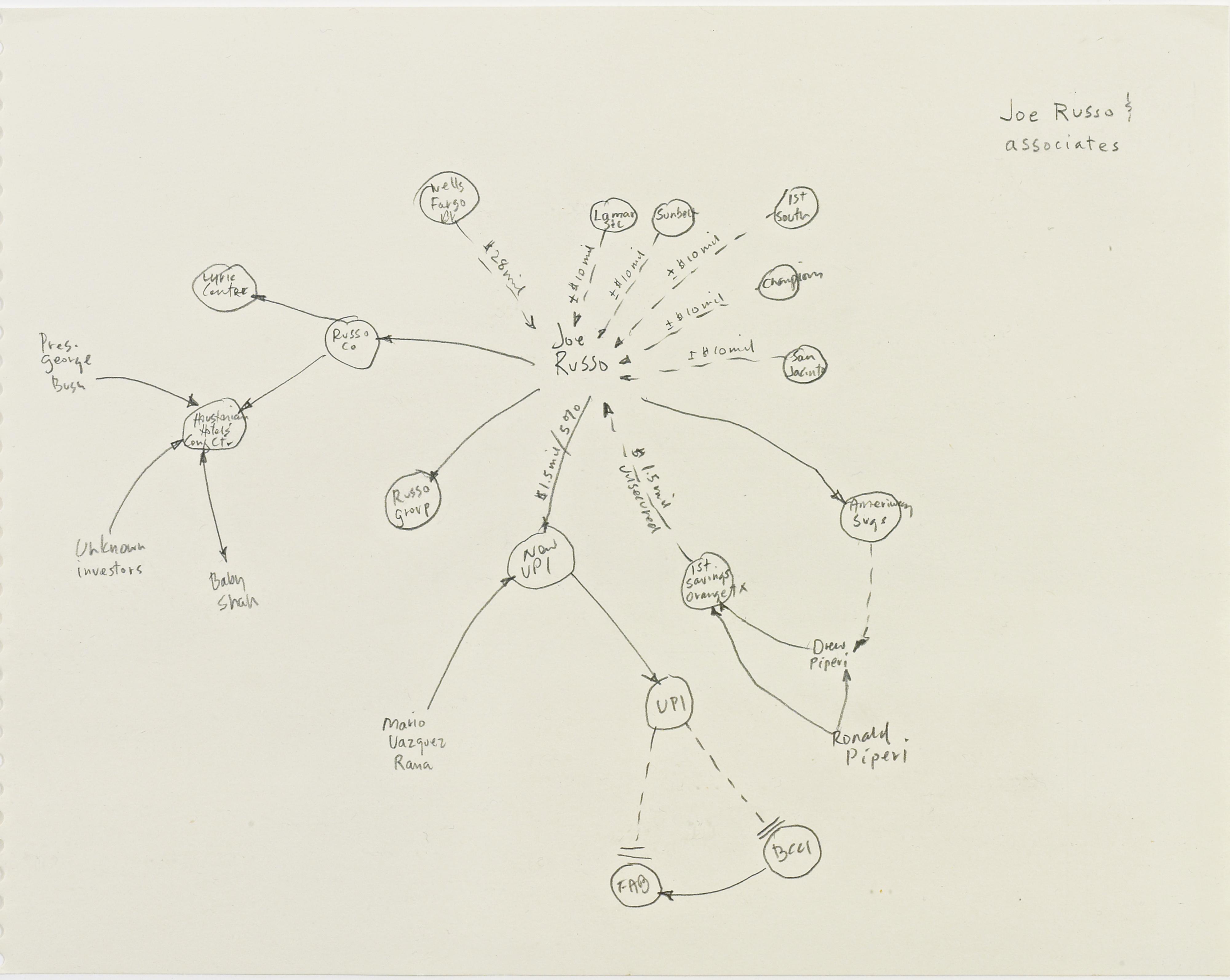 Mark Lombardi - Joe Russo & Associates