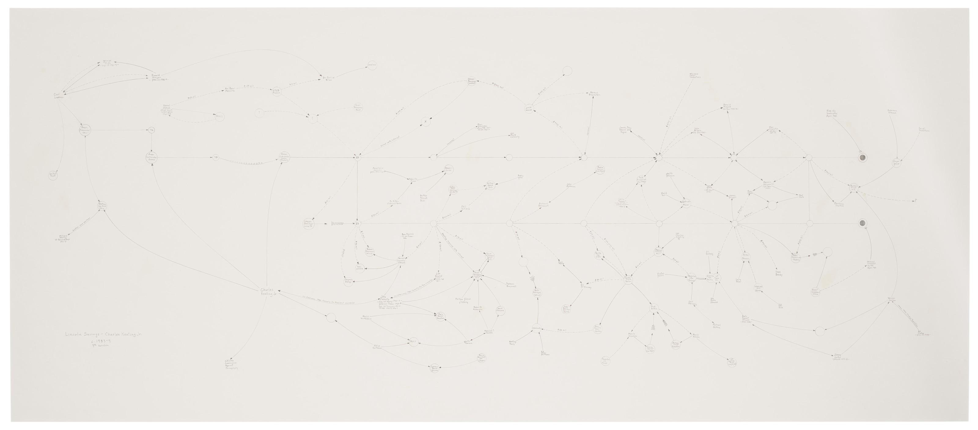 Mark Lombardi - Lincoln Savings - Charles Keating Jr., c. 1983-9 (4th Version)