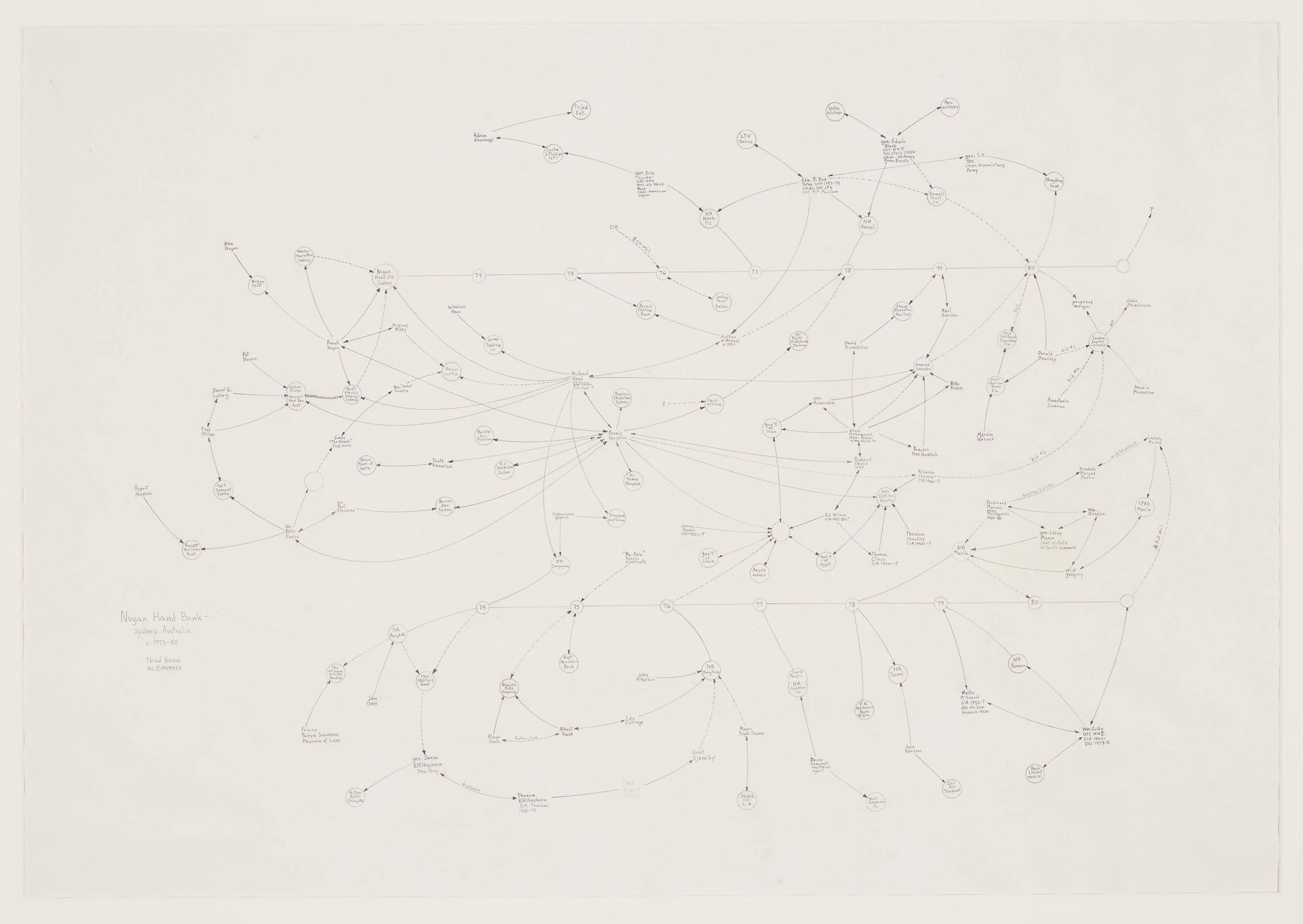 Mark Lombardi - Nugan Hand Bank Sydney Australia c. 1973-80 (3rd Version)