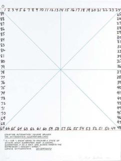 Mel Bochner - Ludwig Wittenstein, On Certainty/Über Gewissheit, Arion Press, San Francisco, 1991