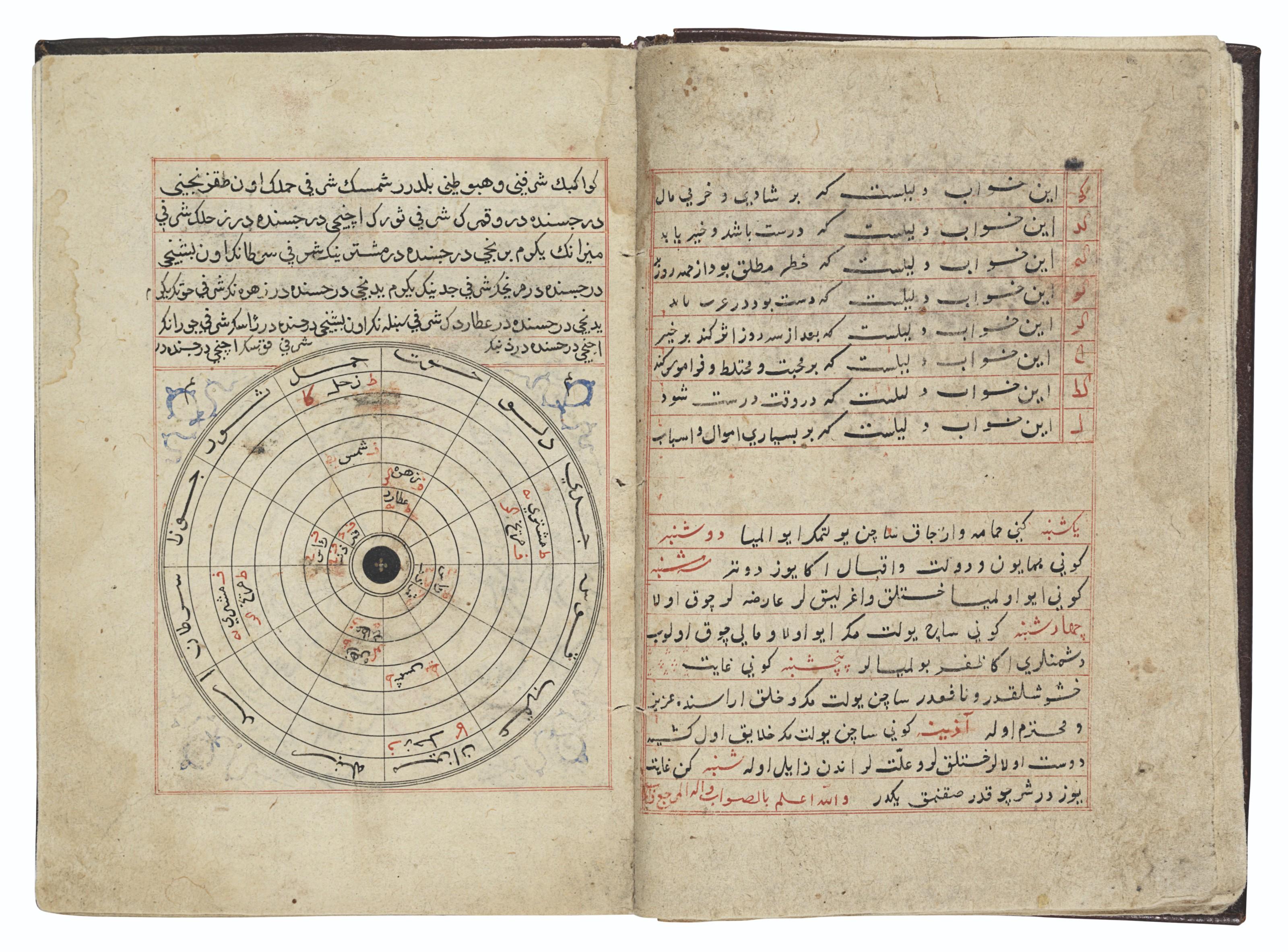 Nasir AlDin AlTusi Art.Salon