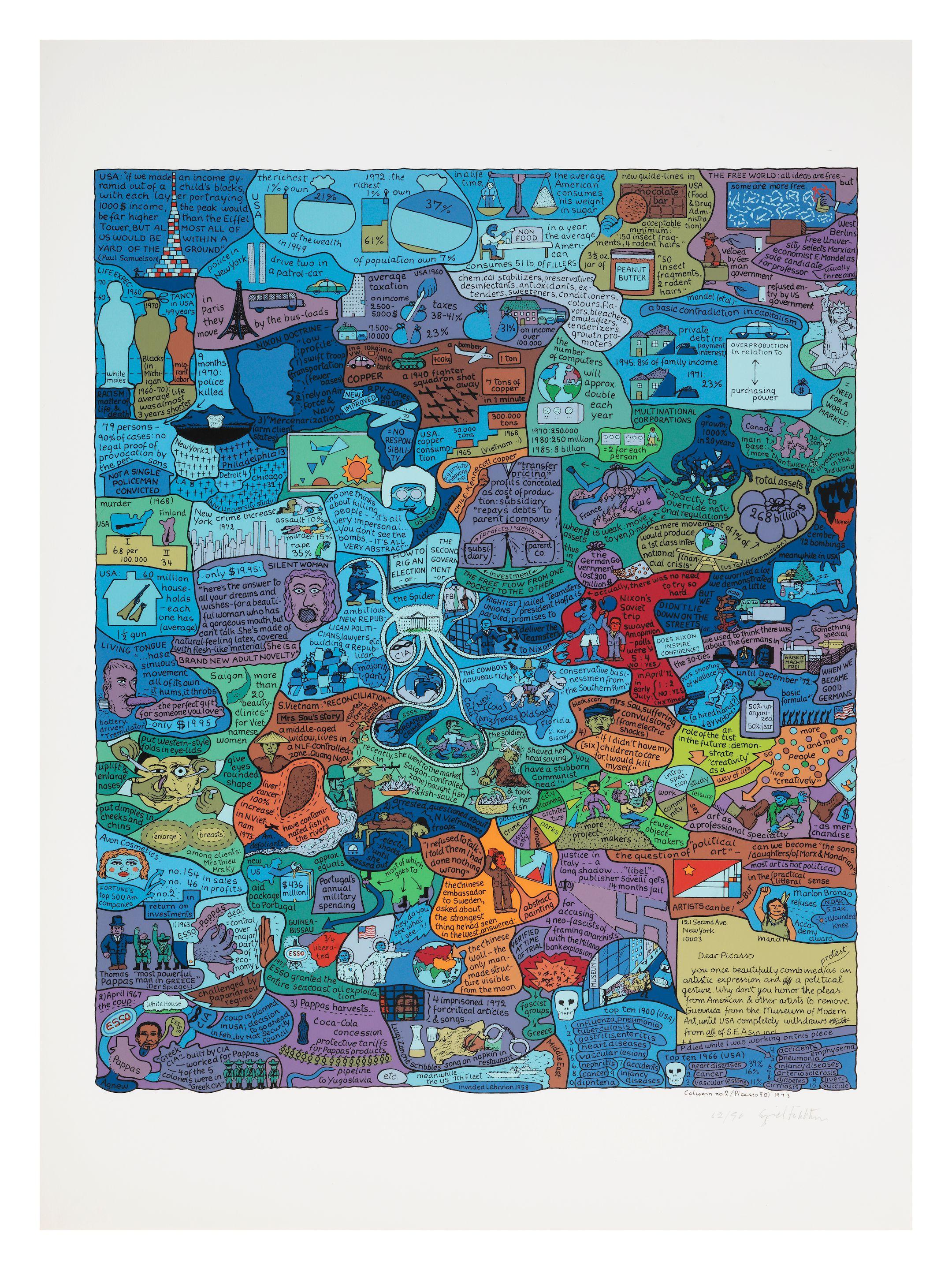 Oyvind Fahlstrom - Column No.2 (Picasso 90)