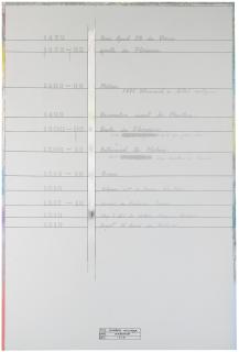 Shusaku Arakawa - Leonardo Chronology