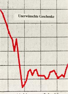 Sigmar Polke - Unerwünschte Geschenke.