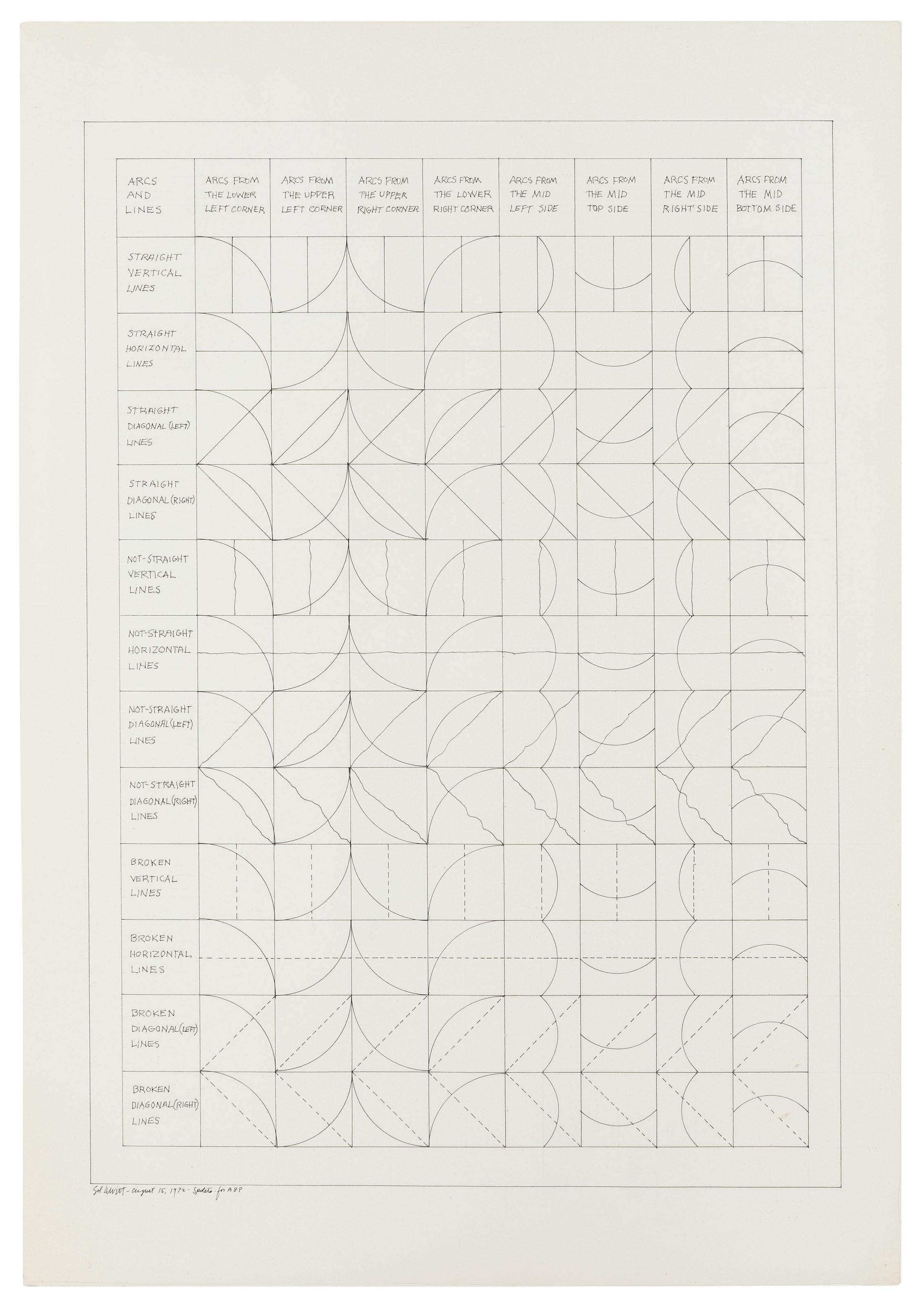 Sol Lewitt - Arcs and Lines