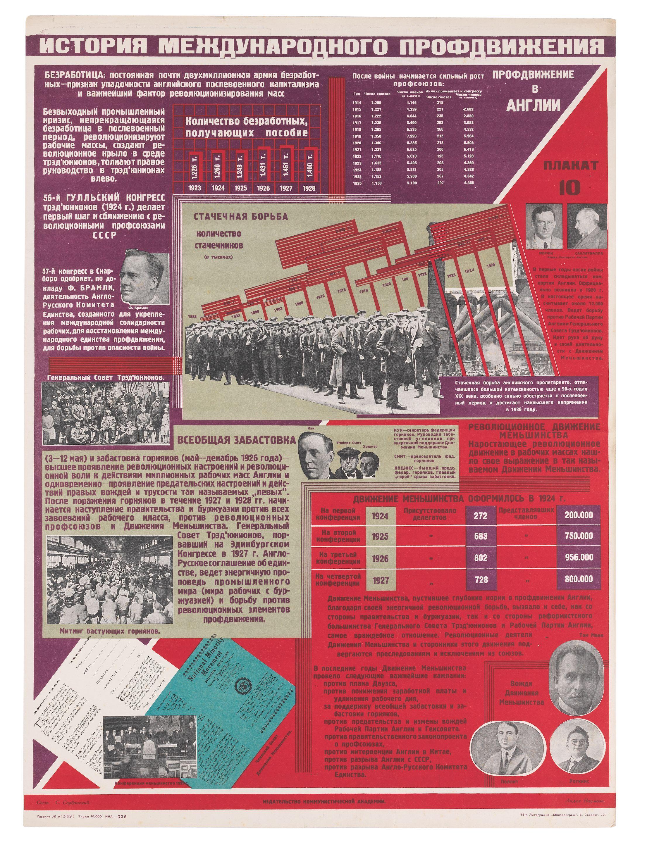 Solomon Sorbonsky - The history of International Trade Unions.