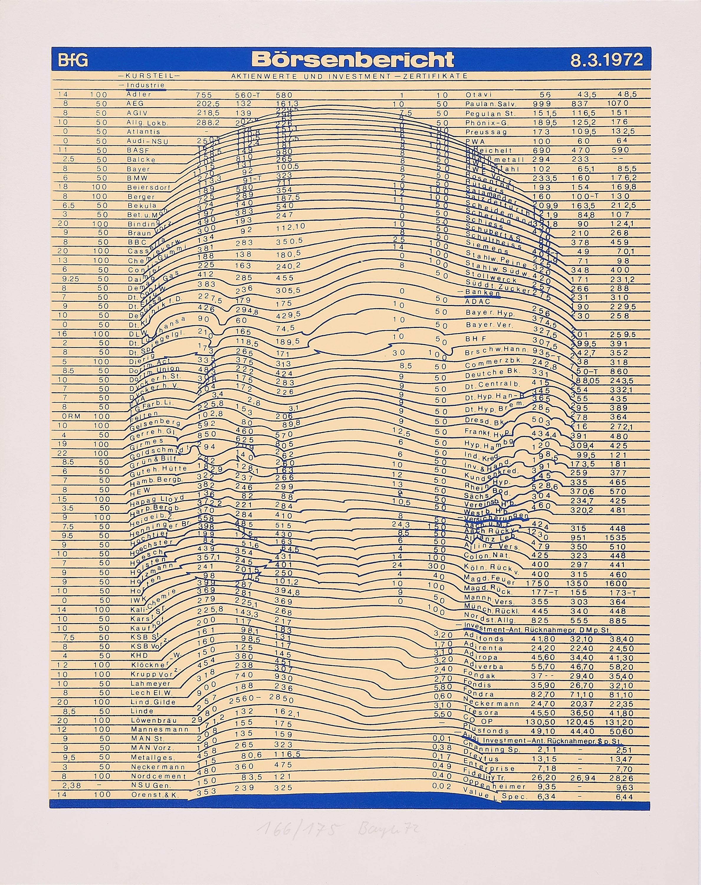 Thomas Bayrle - Börsenbericht.